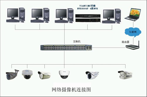 外网电脑怎么监控挂在局域网内的ip摄像头