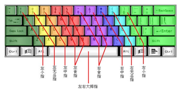 除了注意正确的指法,就只能多练习了.