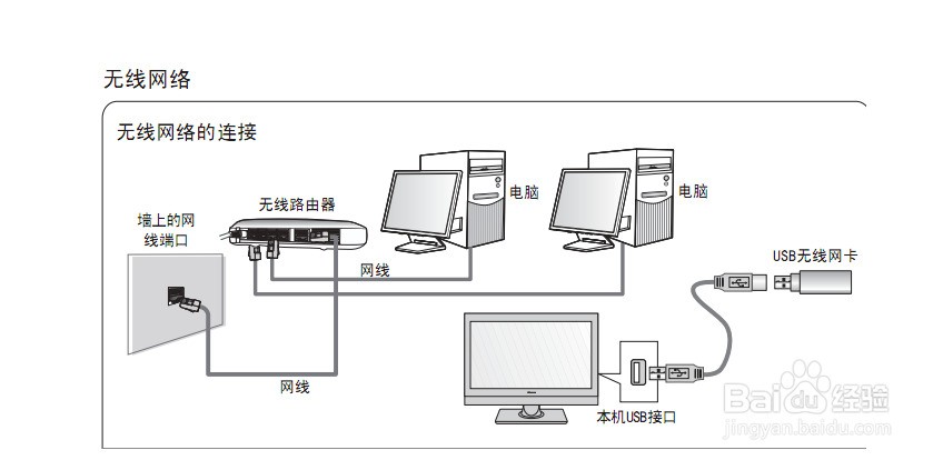 为什么网络突然不能用手机显示已连接但是不能上网电脑显示无internet